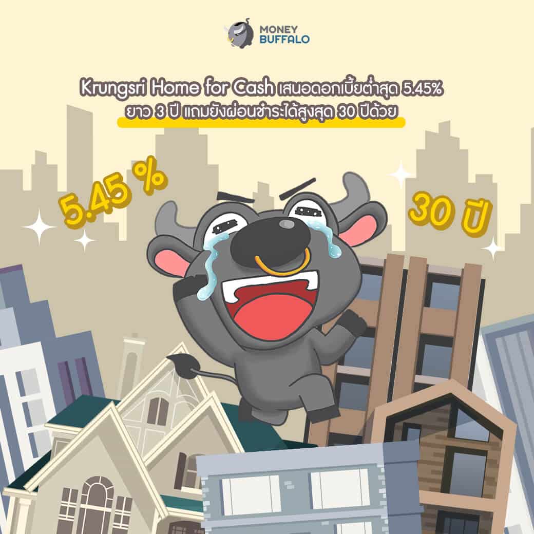 กู้เงินธนาคารแบบไหน ได้ดอกเบี้ยต่ำที่สุด?