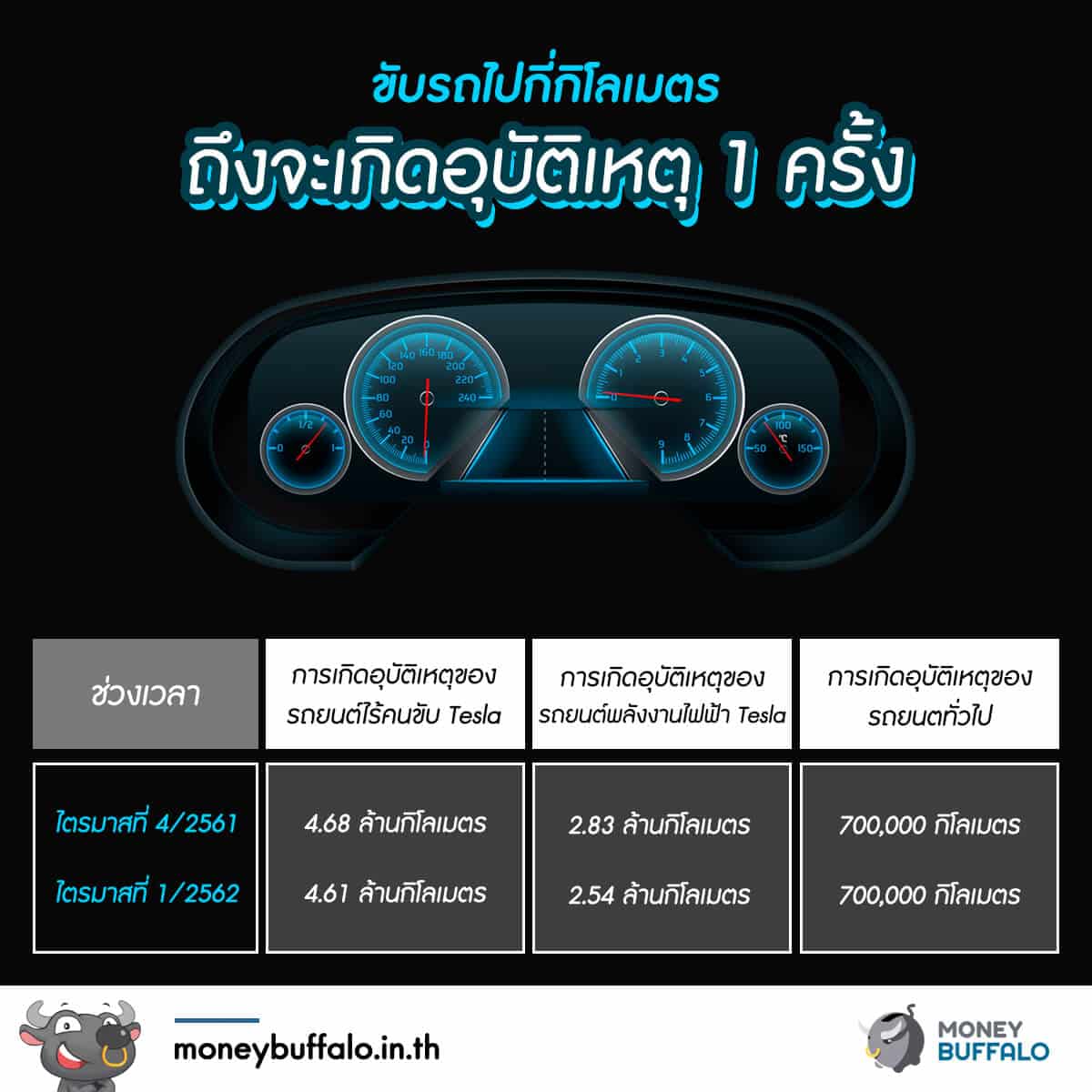 เมื่อธุรกิจผูกขาดอย่าง AOT เจอผู้ท้าชิง