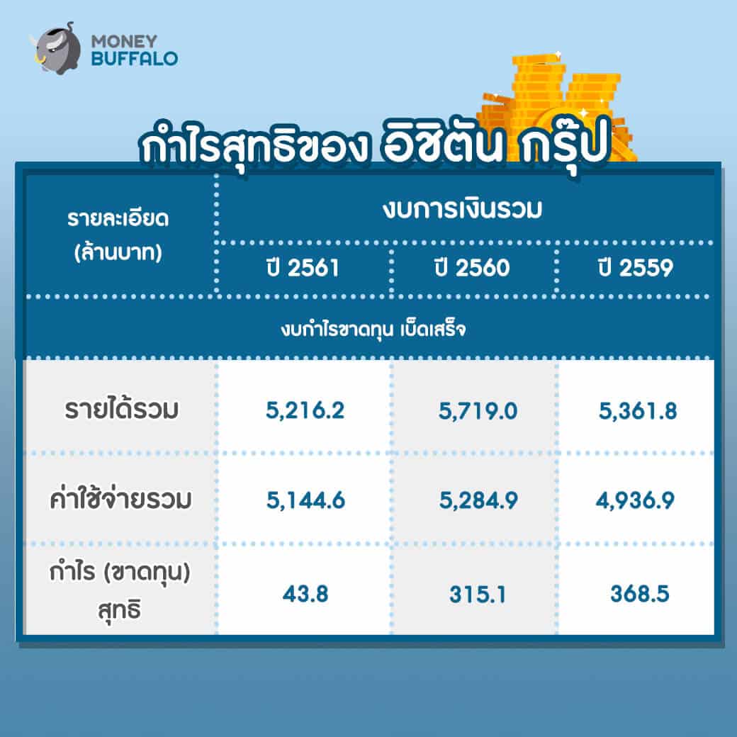 หุ้น ICHI กับภาษีความหวาน