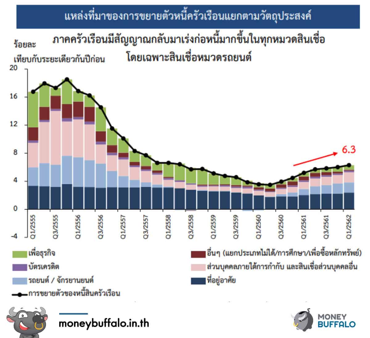 ครึ่งปีแรก 2019 เศรษฐกิจไทยตอนนี้เป็นอย่างไร ?