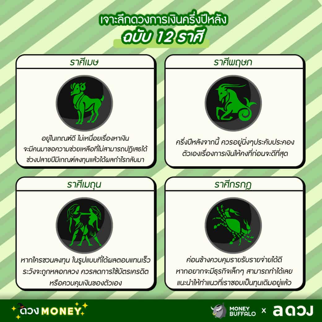 เจาะลึกดวงการเงินครึ่งปีหลัง ฉบับ 12 ราศี