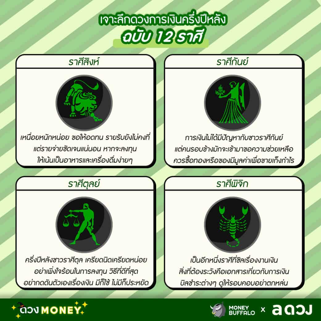 เจาะลึกดวงการเงินครึ่งปีหลัง ฉบับ 12 ราศี