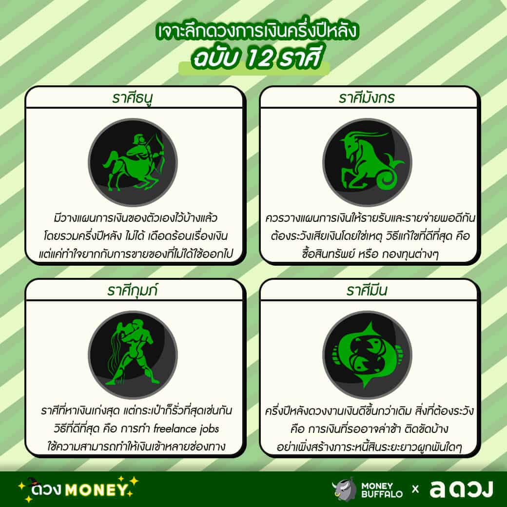 เจาะลึกดวงการเงินครึ่งปีหลัง ฉบับ 12 ราศี