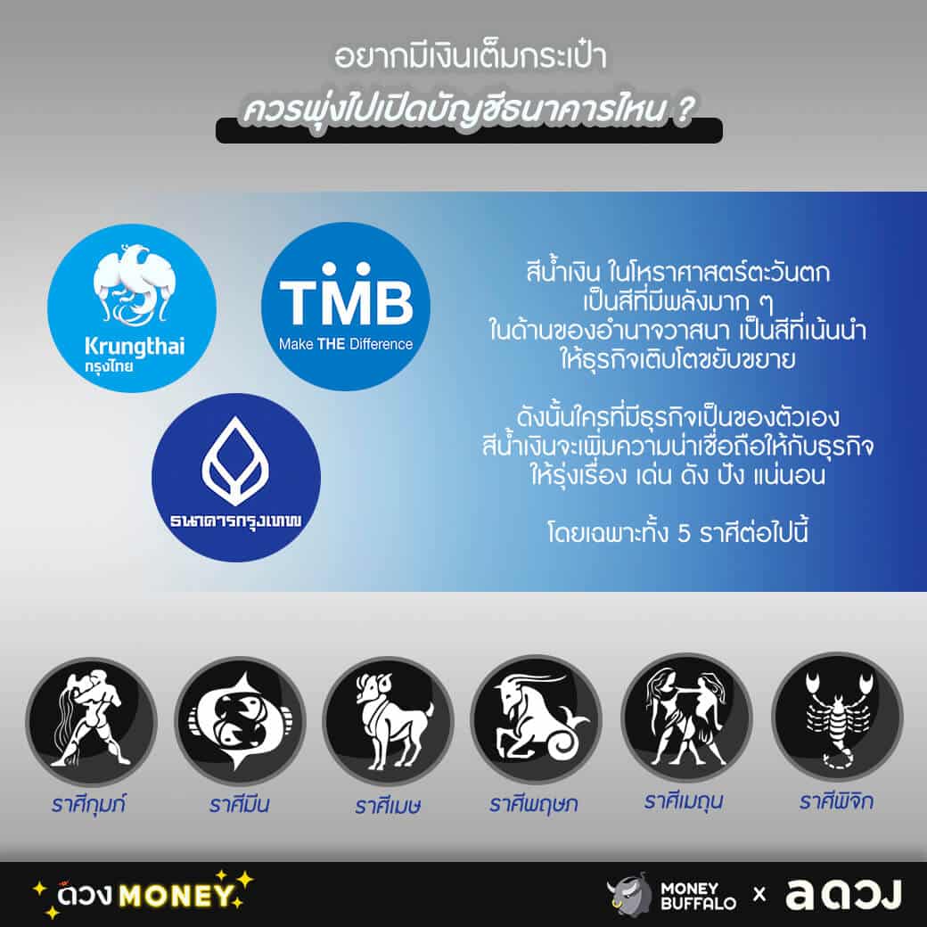 อยากมีเงินเต็มกระเป๋า ควรพุ่งไปเปิดบัญชีธนาคารไหน ? - Money Buffalo อยากมีเงินเต็มกระเป๋า ควรพุ่งไปเปิดบัญชีธนาคารไหน ? - Money Buffalo