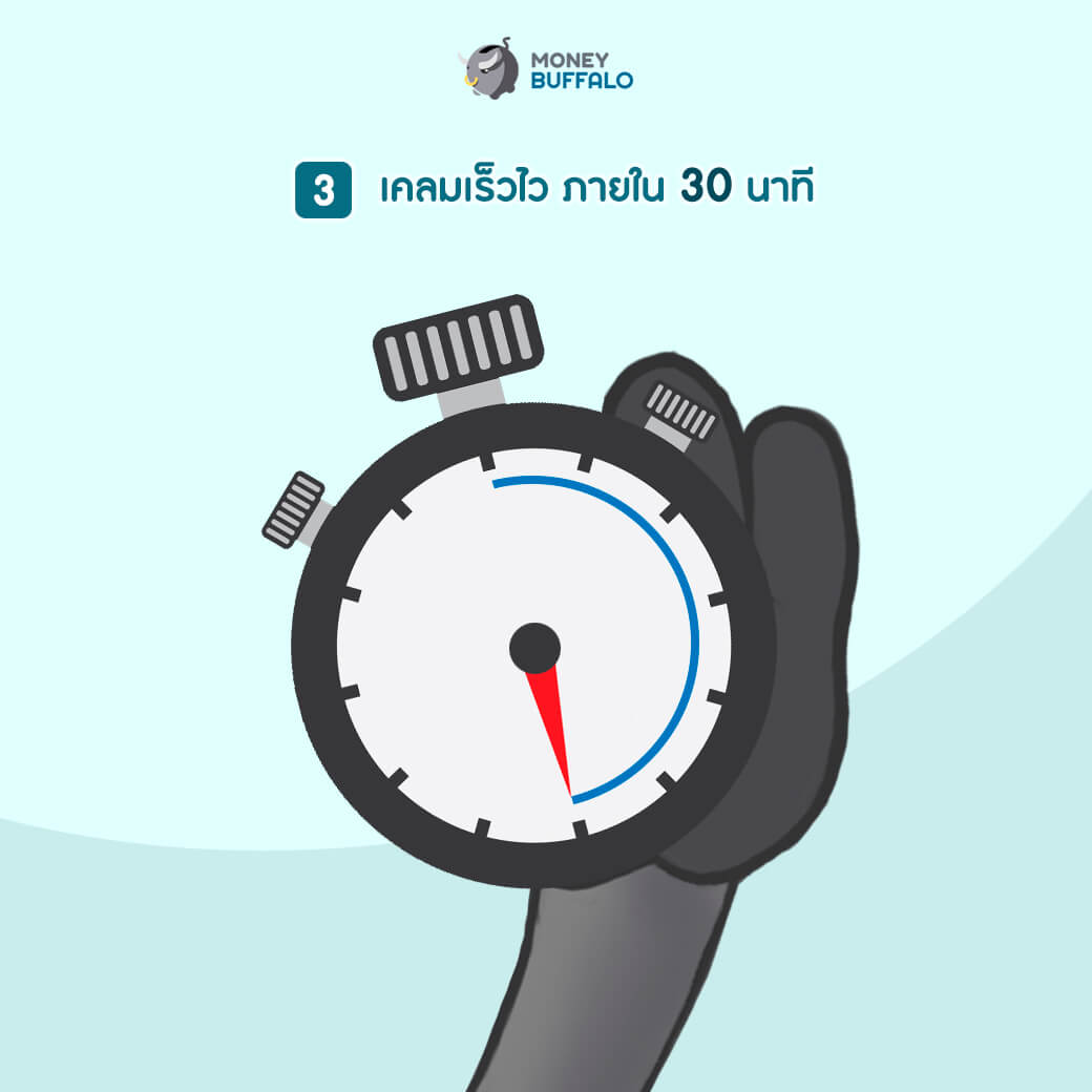 "ประกันรถออนไลน์" ขับดี มีวินัย ได้โปรฯส่วนลด
