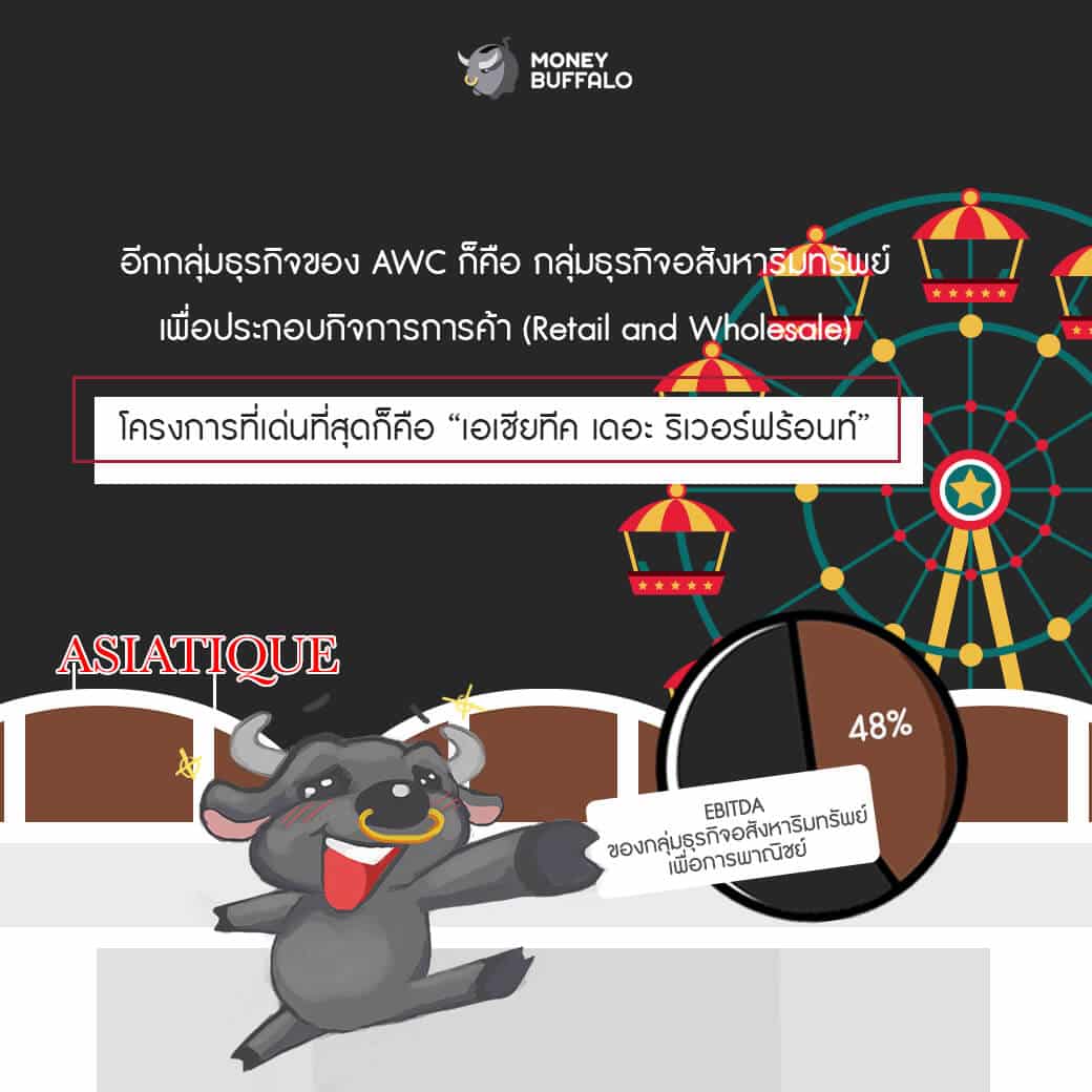 "Asset World Corporation" (AWC) บริษัทอสังหาริมทรัพย์ดาวรุ่งในเครือ TCC Group
