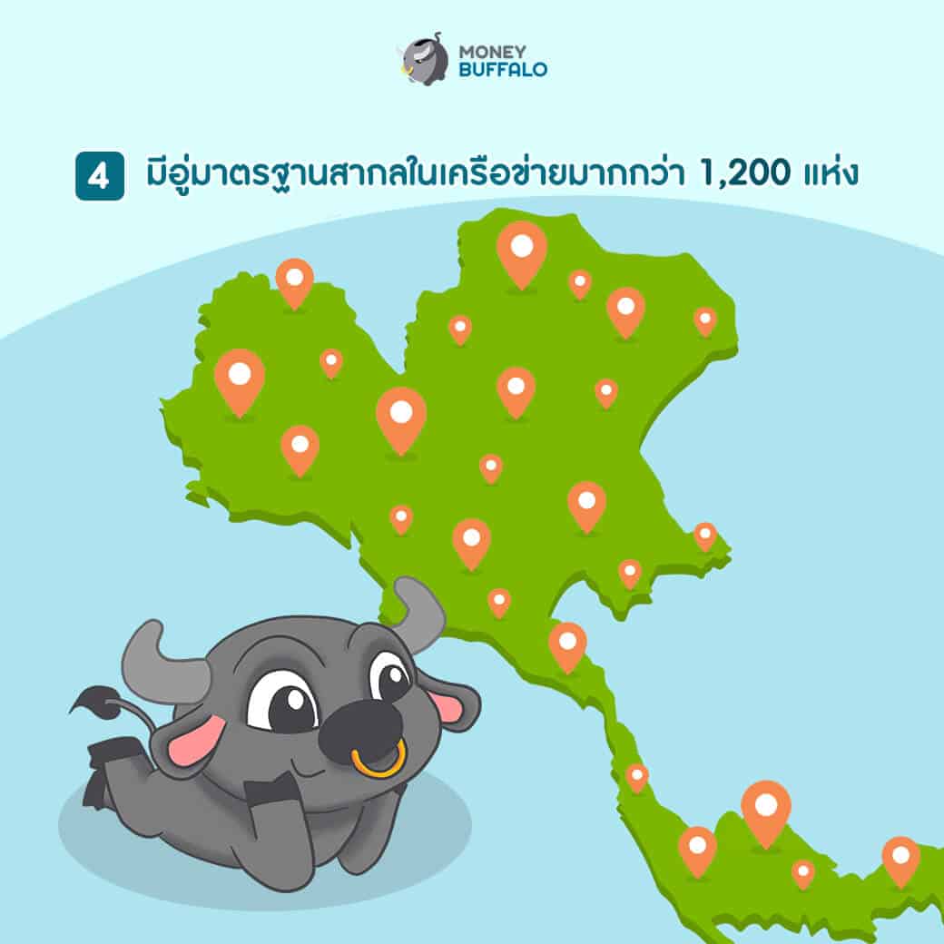 "ประกันรถออนไลน์" ขับดี มีวินัย ได้โปรฯส่วนลด