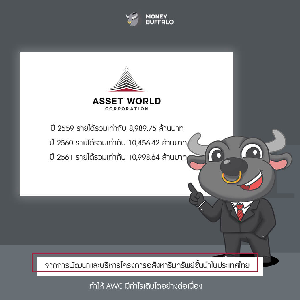 "Asset World Corporation" (AWC) บริษัทอสังหาริมทรัพย์ดาวรุ่งในเครือ TCC Group