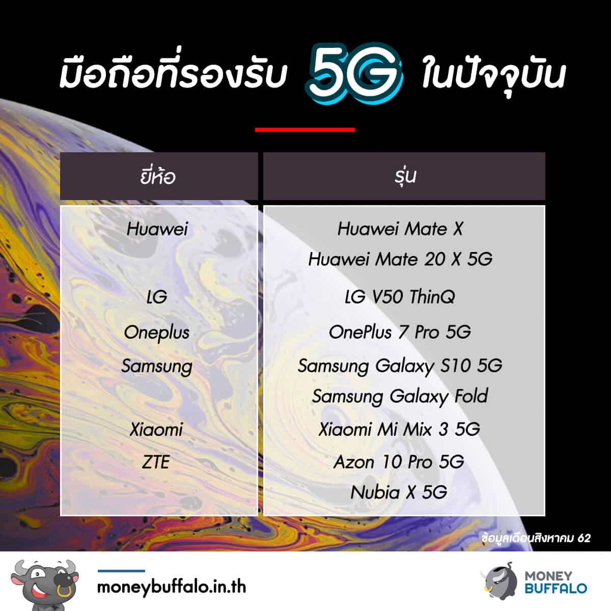 โลกที่จะเปลี่ยนไปกับระบบ 5G