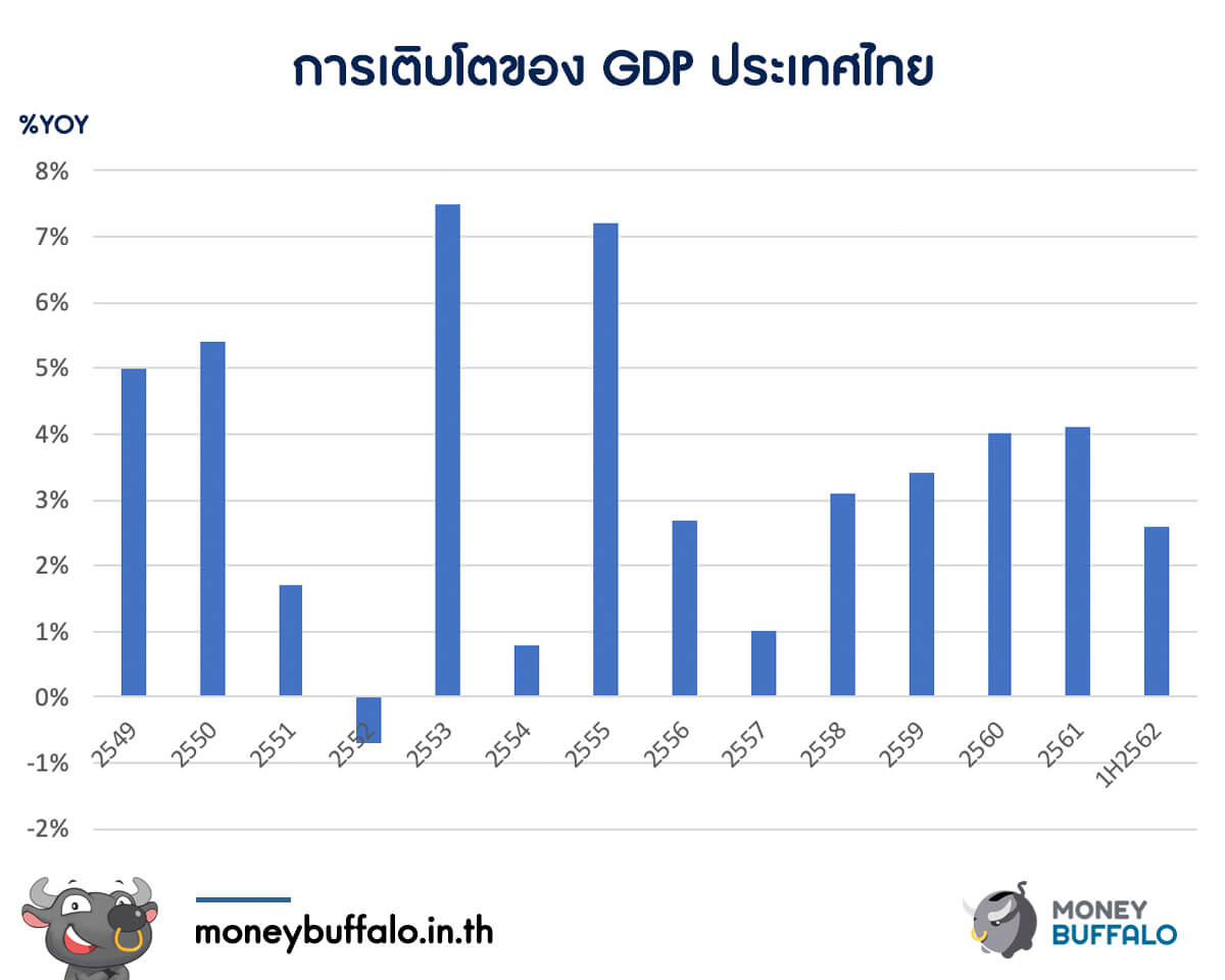 ใครได้ประโยชน์จากนโยบายกระตุ้นเศรษฐกิจ ?