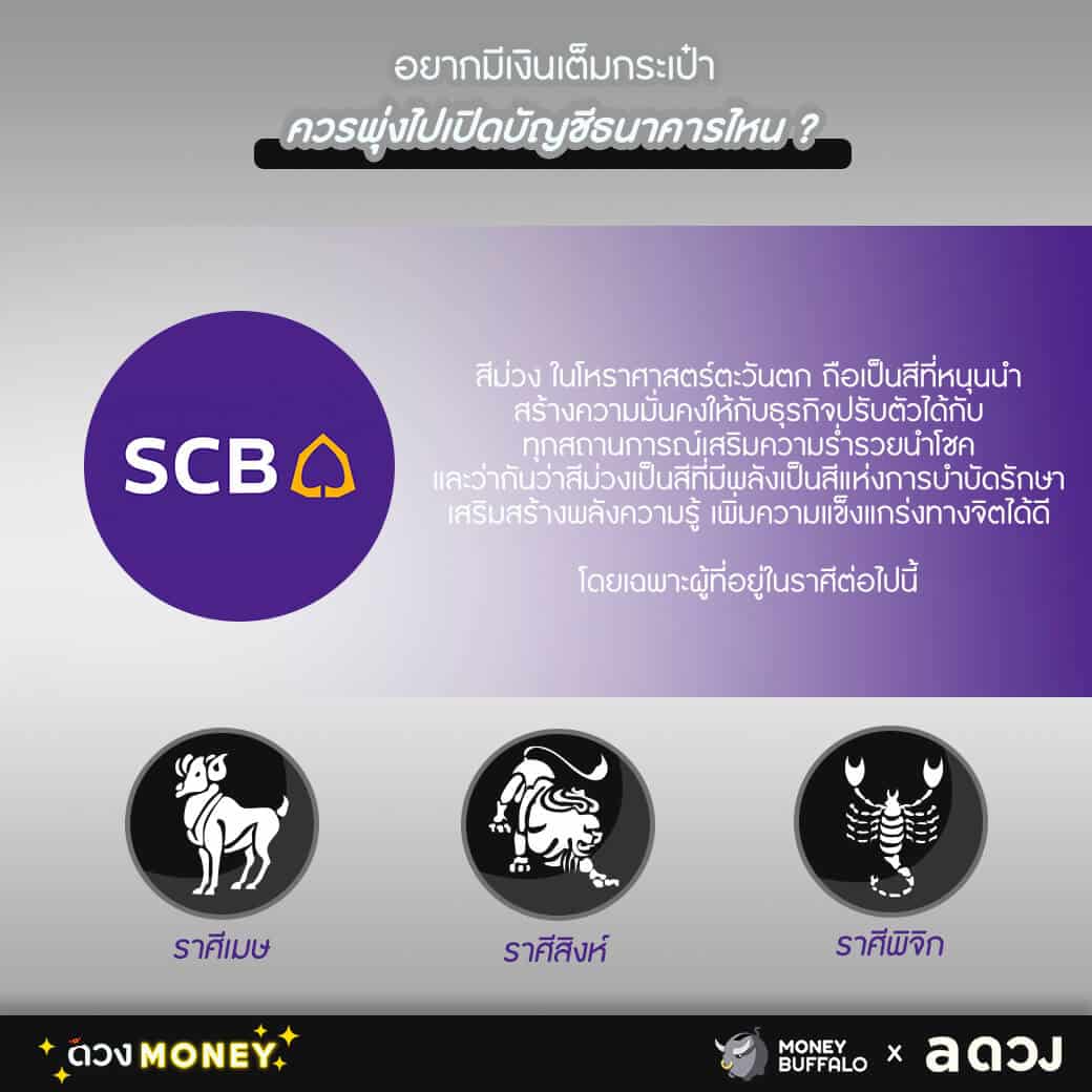 อยากมีเงินเต็มกระเป๋า ควรพุ่งไปเปิดบัญชีธนาคารไหน ?