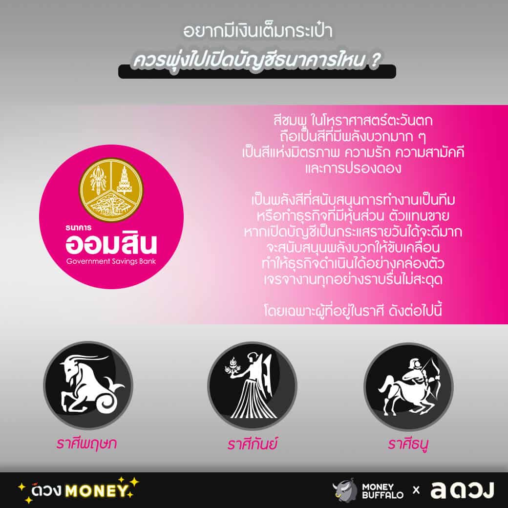 อยากมีเงินเต็มกระเป๋า ควรพุ่งไปเปิดบัญชีธนาคารไหน ?