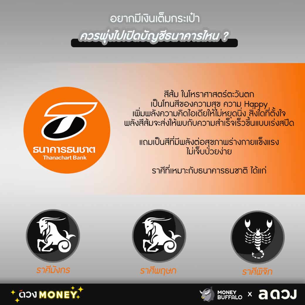 อยากมีเงินเต็มกระเป๋า ควรพุ่งไปเปิดบัญชีธนาคารไหน ?