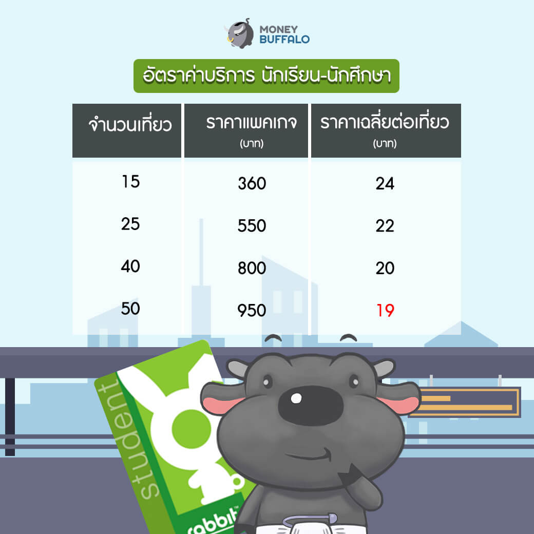 ซื้อ "บัตร BTS" ยังไงให้คุ้มค่าที่สุด ?