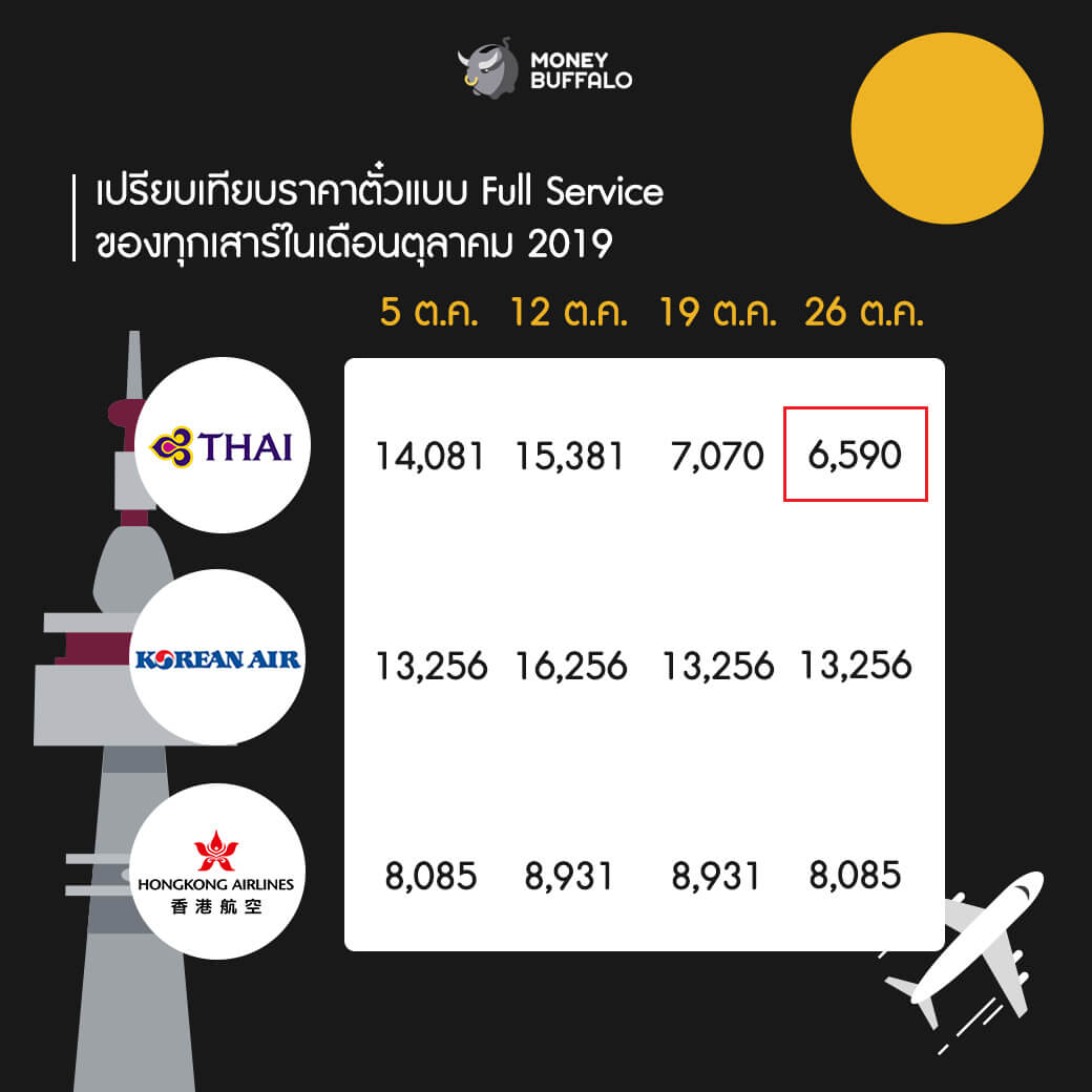 ดูตั๋วถูก บุกโซลกับมหกรรม “Korea Sale Festa”