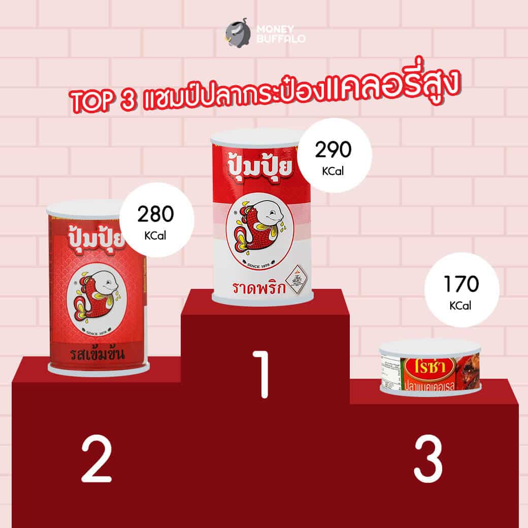 สิ้นเดือนแล้ว ซื้อปลากระป๋องยี่ห้อไหน