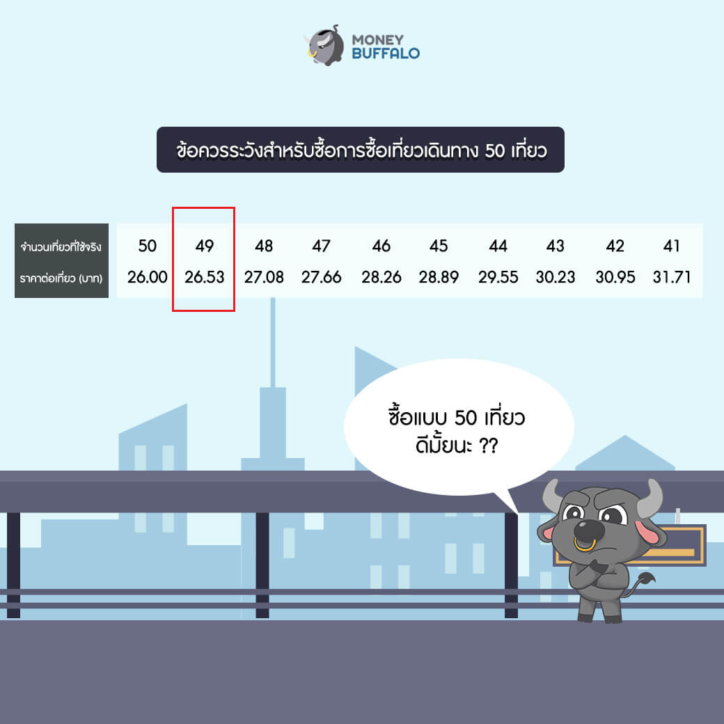 ซื้อ "บัตร BTS" ยังไงให้คุ้มค่าที่สุด ?