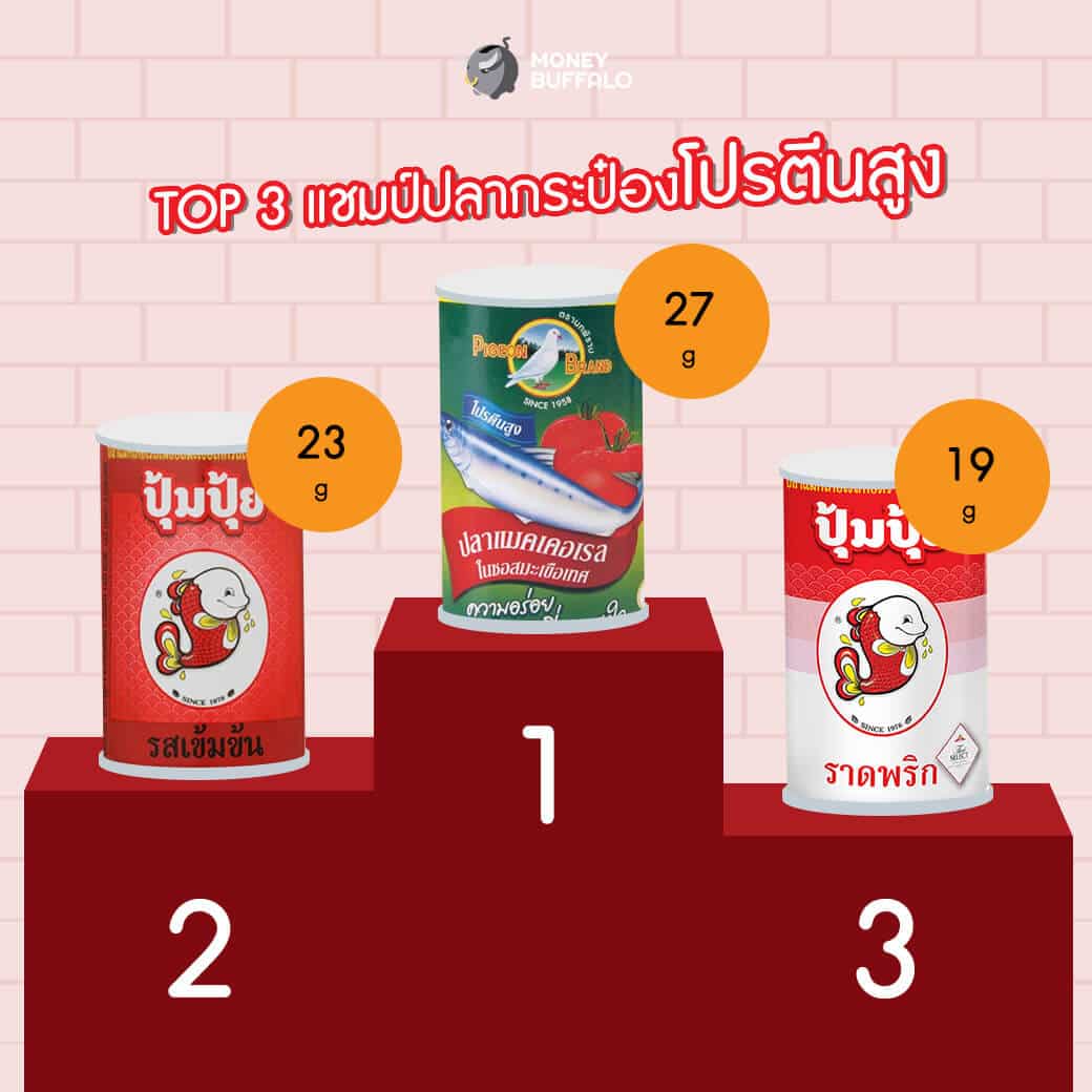 สิ้นเดือนแล้ว ซื้อปลากระป๋องยี่ห้อไหน