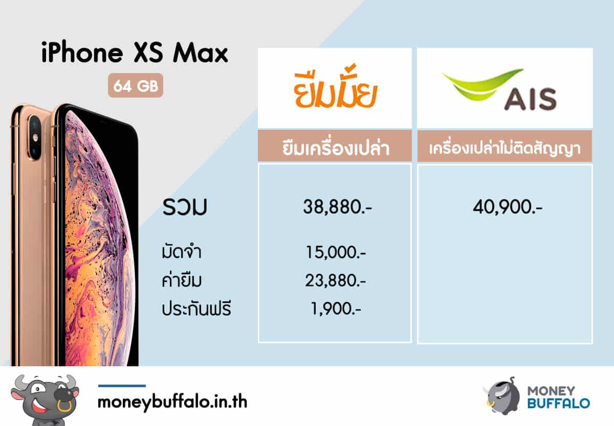 บริการใหม่ ยืมมือถือ จะถูกกว่าซื้อเองมั้ย