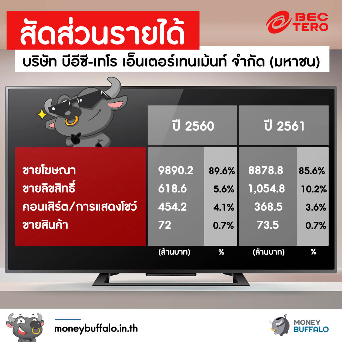 ละครไทย bec ดังไกลถึงเกาหลี