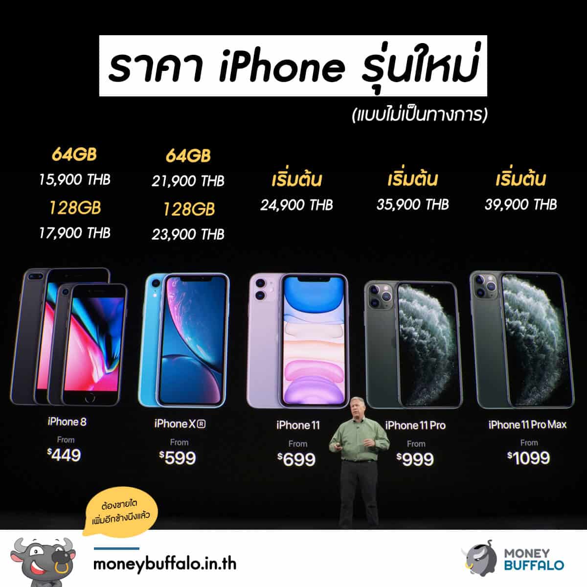 วิเคราะห์การเปิดตัว iPhone 11 และการบุก 2 ธุรกิจใหม่