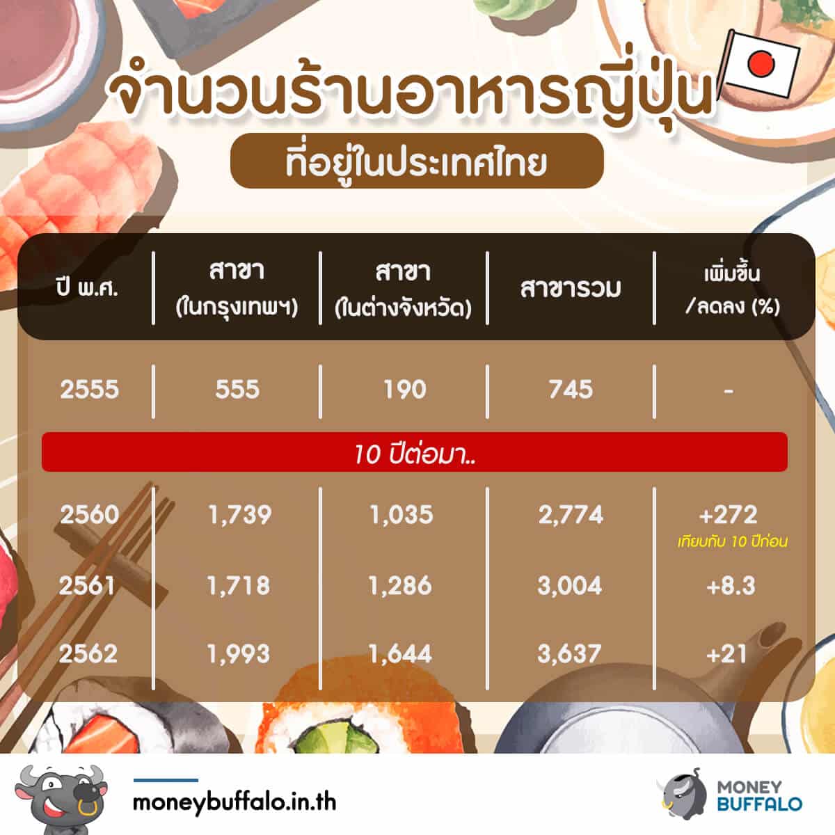 ร้านเขียง ความหวังใหม่ของเครือ