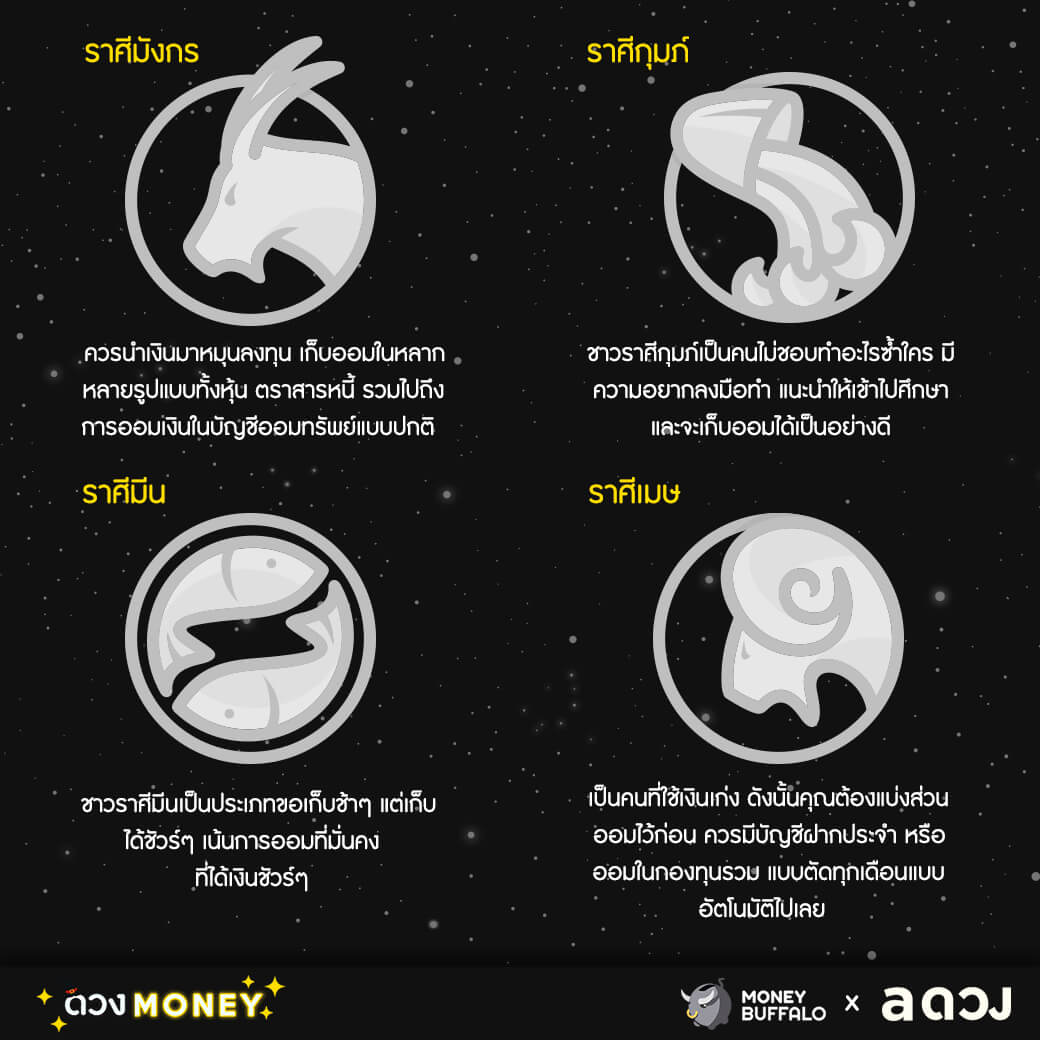 How to เก็บเงินให้อยู่หมัด แต่ละราศี