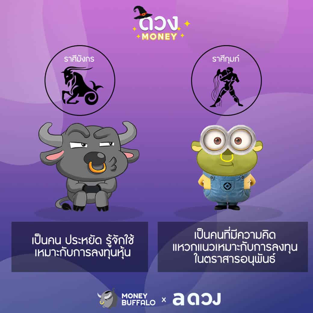 นิสัยของแต่ละราศี ควรเก็บเงินแบบไหน ?