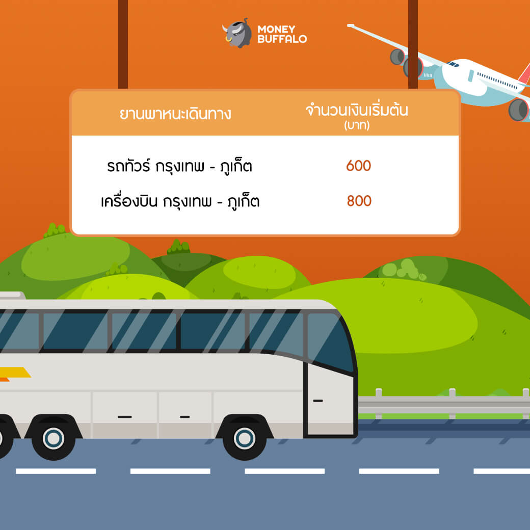 มือใหม่หัดเล่น “Surf Board” ต้องมีงบเท่าไหร่ ?