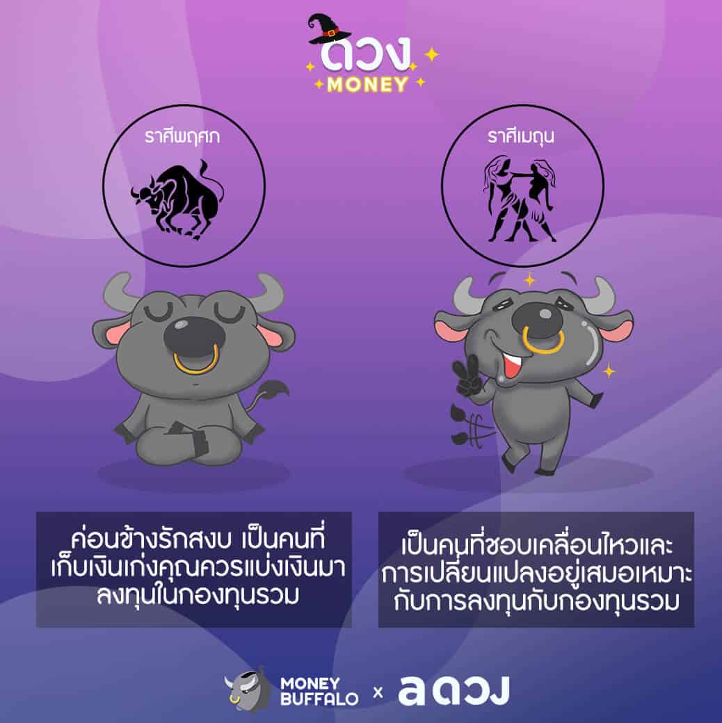นิสัยของแต่ละราศี ควรเก็บเงินแบบไหน ?