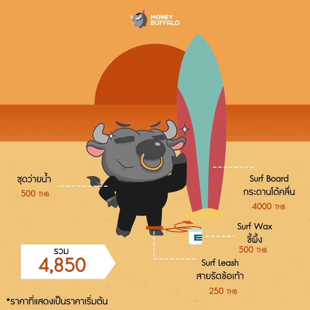 มือใหม่หัดเล่น “Surf Board” ต้องมีงบเท่าไหร่ ?