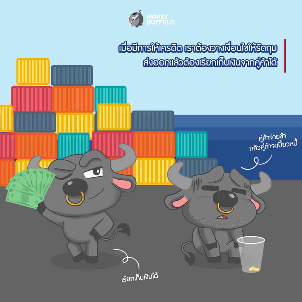 คิดจะส่งออก ต้องรู้เรื่อง “การชำระเงินระหว่างประเทศ”