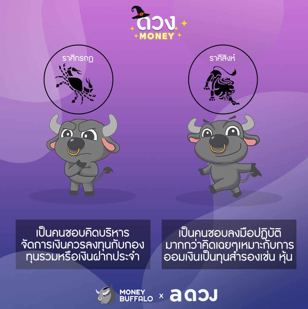 นิสัยของแต่ละราศี ควรเก็บเงินแบบไหน ?