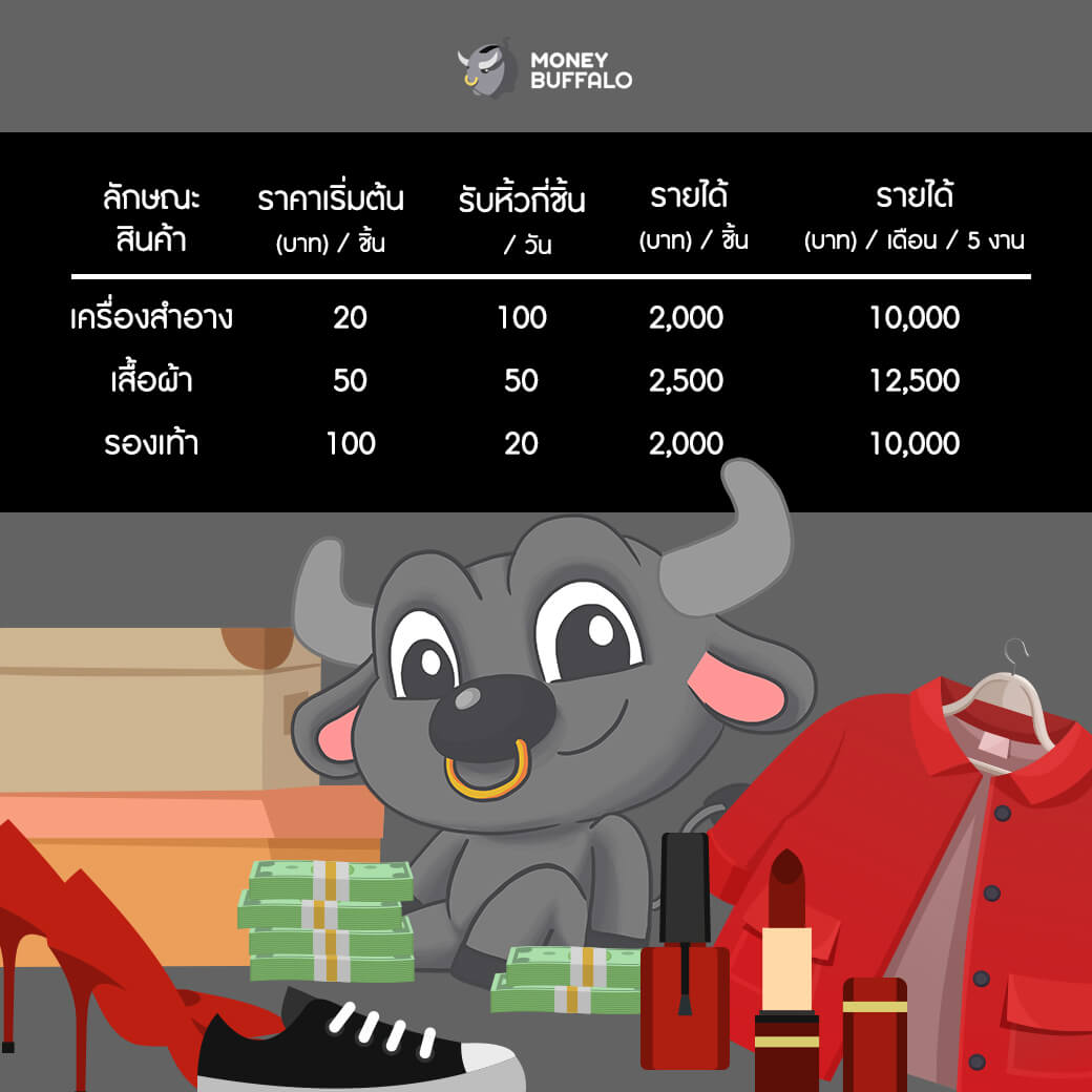 อาชีพใหม่ “รับจ้างหิ้ว” After Yum มีรายได้มากแค่ไหน ?