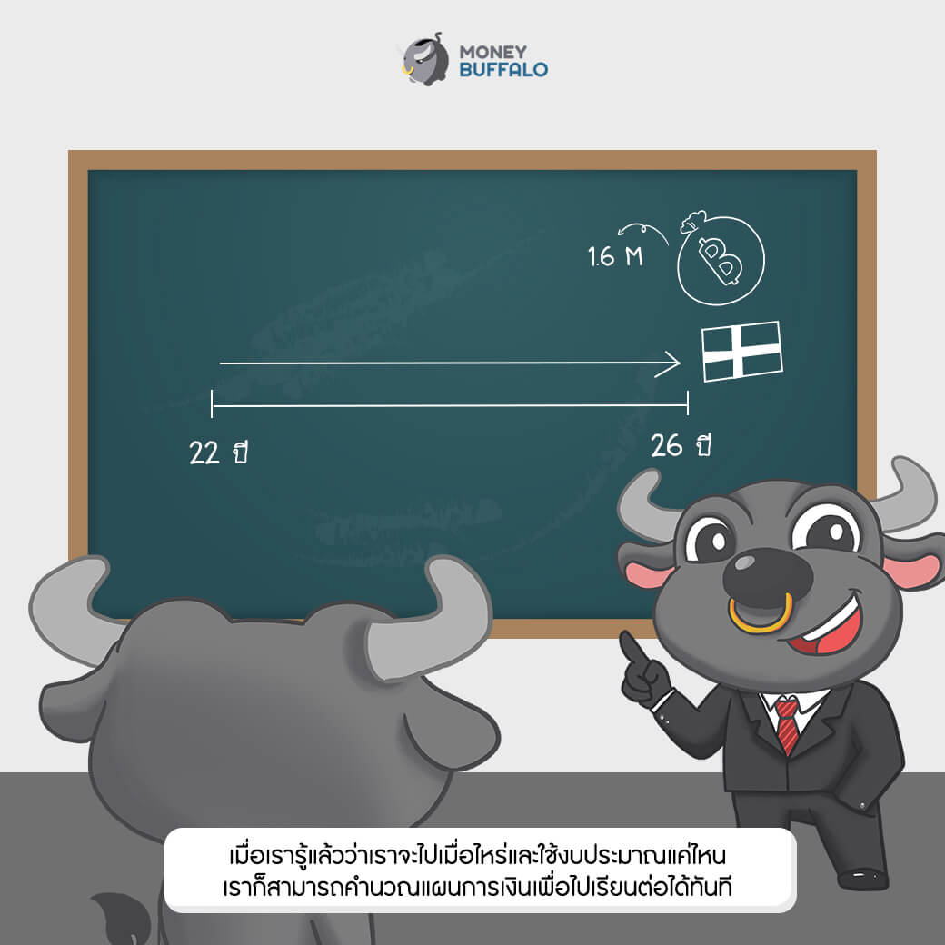 วางแผนเรื่องเงินยังไง เพื่อให้ได้ไปเรียนต่อต่างประเทศ