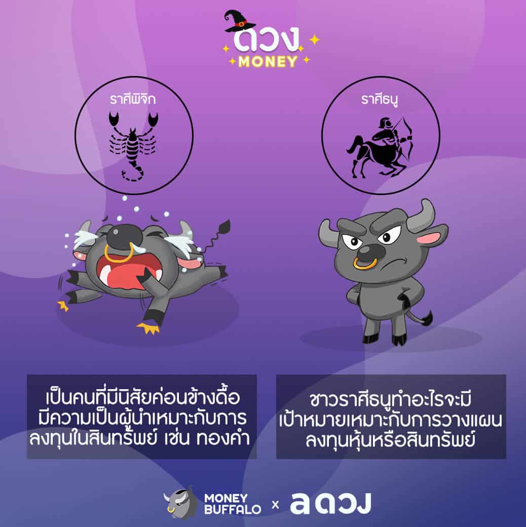 นิสัยของแต่ละราศี ควรเก็บเงินแบบไหน ?