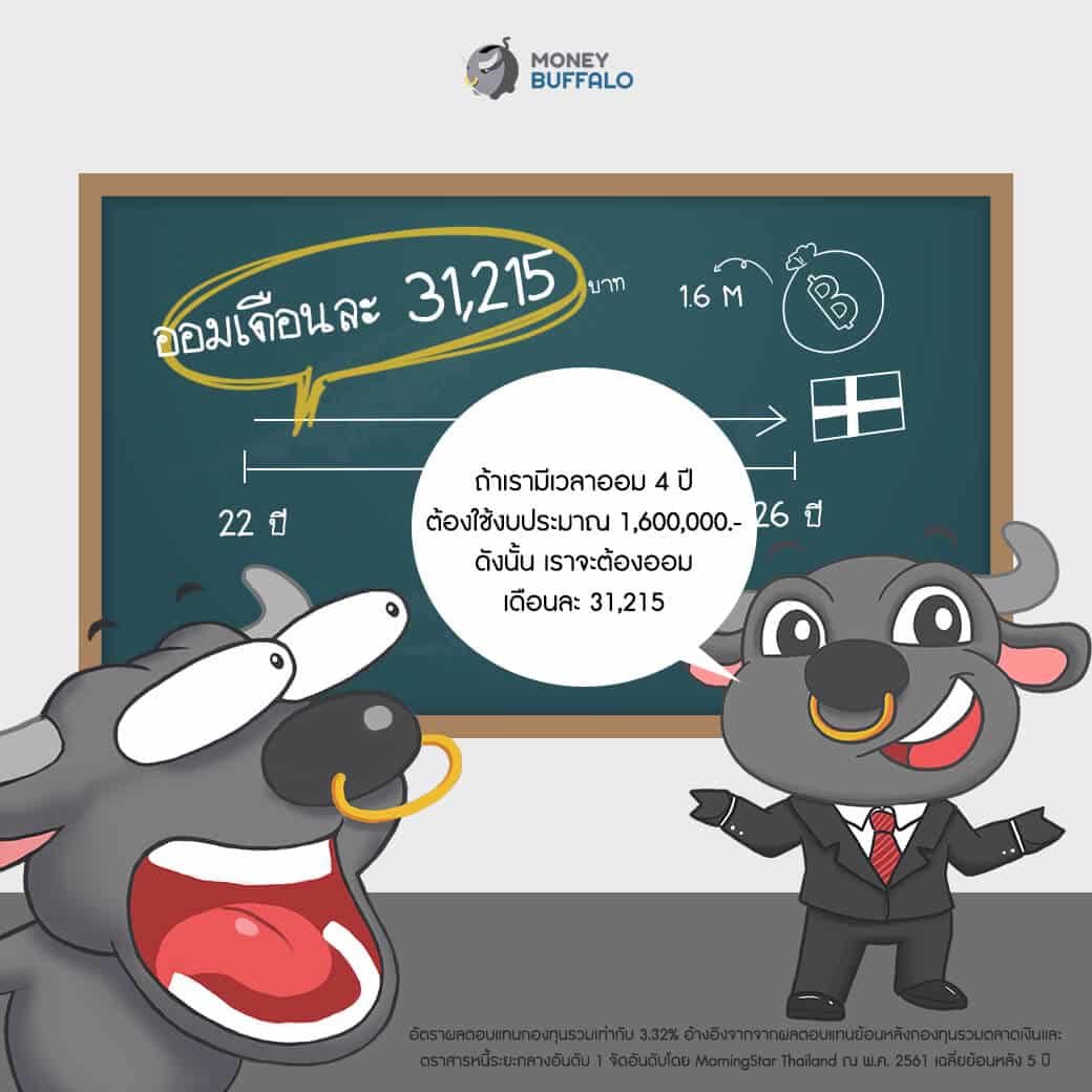 วางแผนเรื่องเงินยังไง เพื่อให้ได้ไปเรียนต่อต่างประเทศ