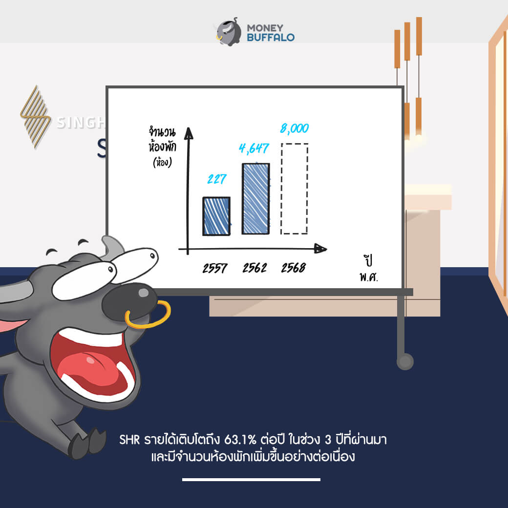 SHR ผู้นำด้านธุรกิจโรงแรมและรีสอร์ท จากสิงห์ เอสเตท
