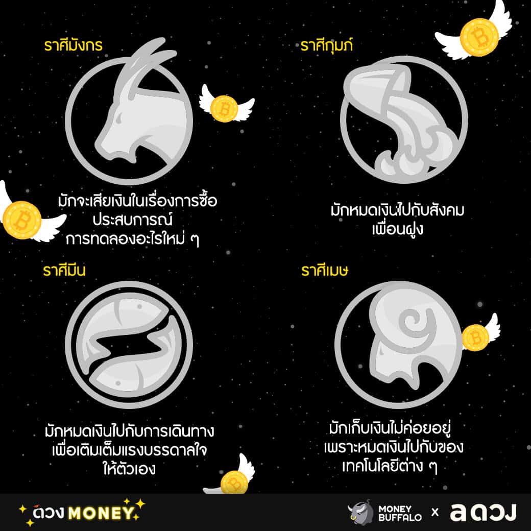 12 ราศี มักหมดเงินไปกับสิ่งใด ?