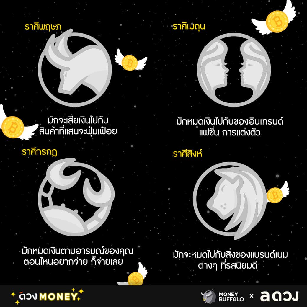 12 ราศี มักหมดเงินไปกับสิ่งใด ?