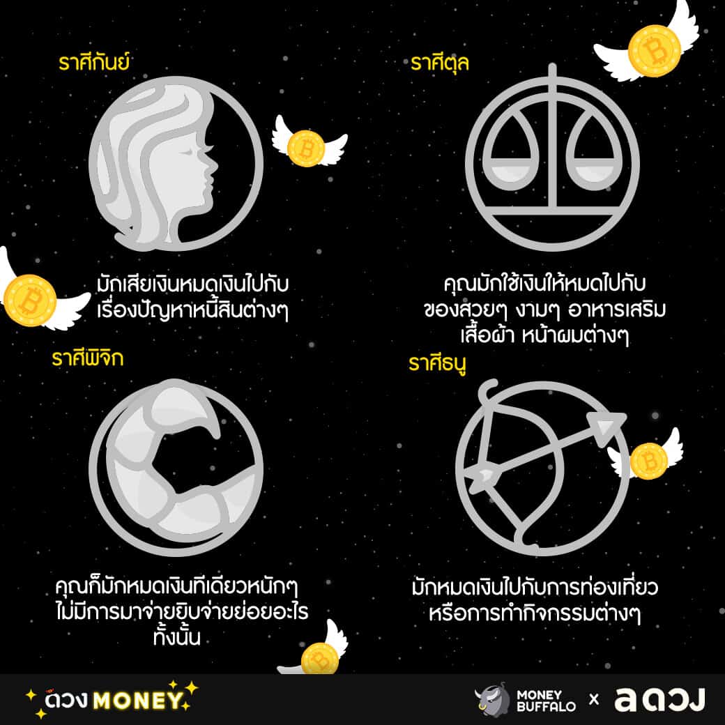 12 ราศี มักหมดเงินไปกับสิ่งใด ?
