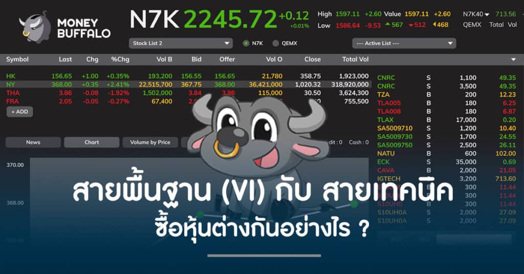 สายพื้นฐาน (VI) กับ สายเทคนิค ซื้อหุ้นกันอย่างไร ?