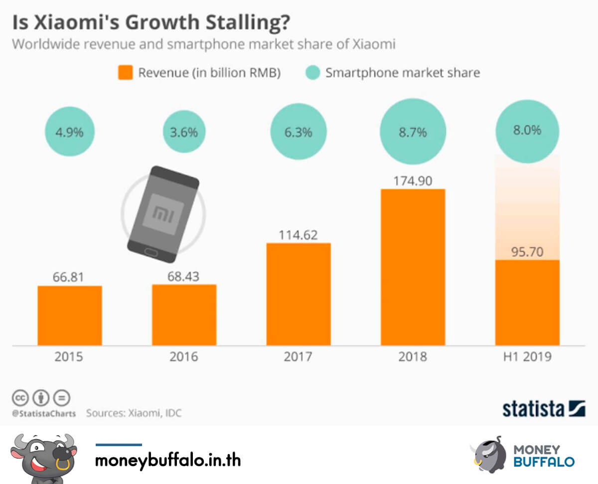 Xiaomi แบรนด์จีนที่มีดีมากกว่าแค่สมาร์ทโฟน