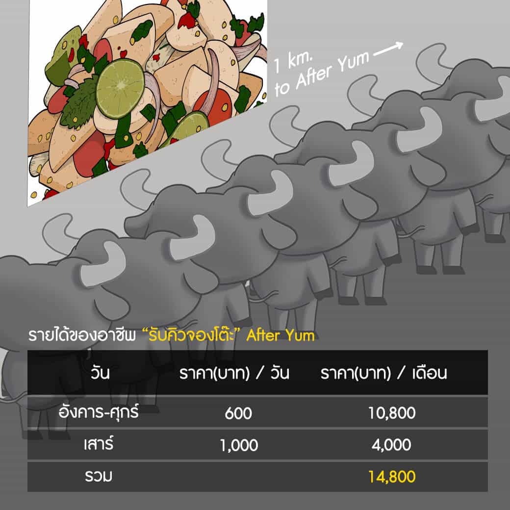 อาชีพใหม่ “รับจ้างหิ้ว” After Yum มีรายได้มากแค่ไหน ?