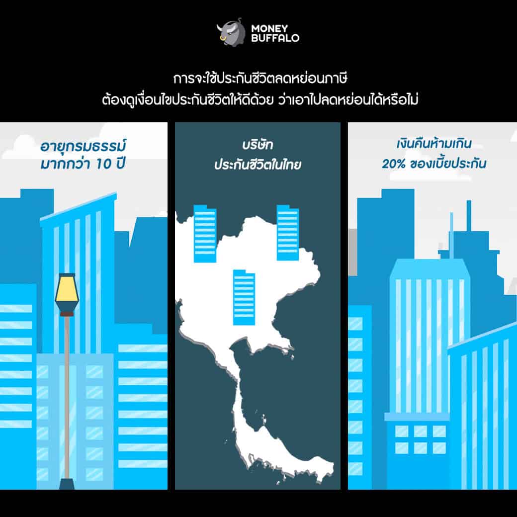 โค้งสุดท้าย "ลดหย่อนภาษี" ด้วยประกันชีวิต
