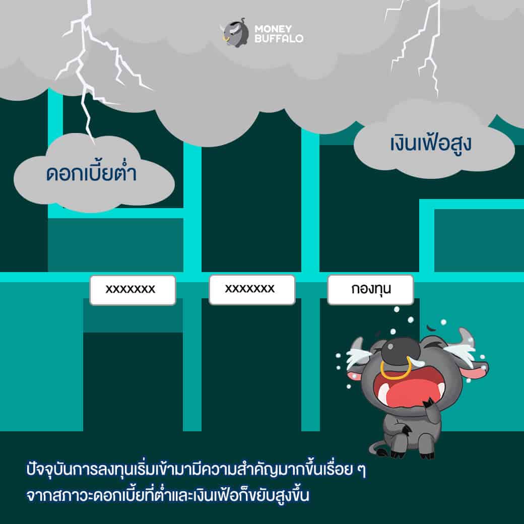 ทำไม "กองทุน" เป็นทางเลือกการลงทุนที่น่าสนใจ?