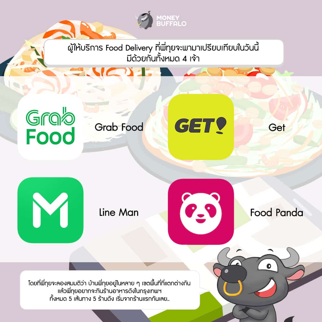 สั่งอาหารผ่าน Food Delivery เจ้าไหนถูกที่สุด ?