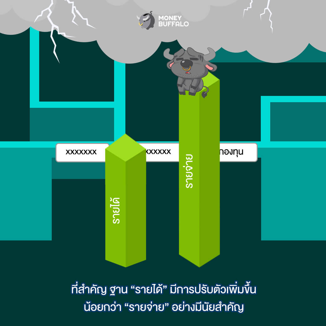 ทำไม "กองทุน" เป็นทางเลือกการลงทุนที่น่าสนใจ?