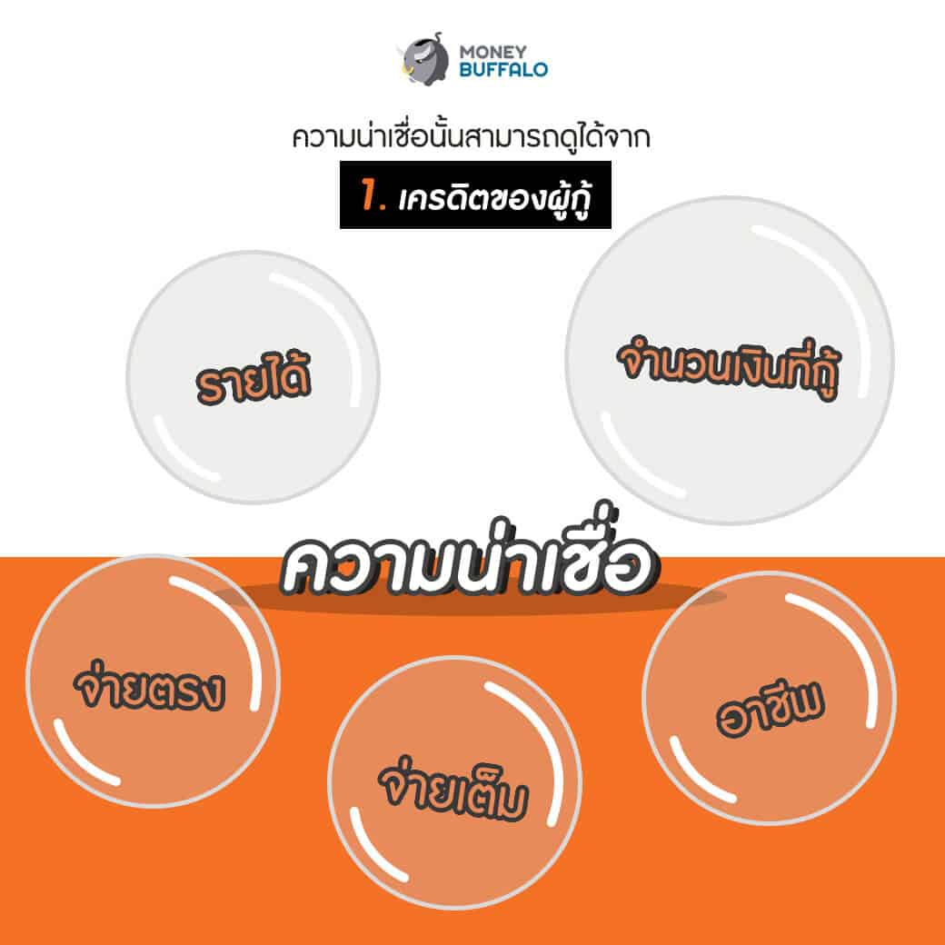 สภาพคล่องขาดมือ เราจะทำยังไงดี ?