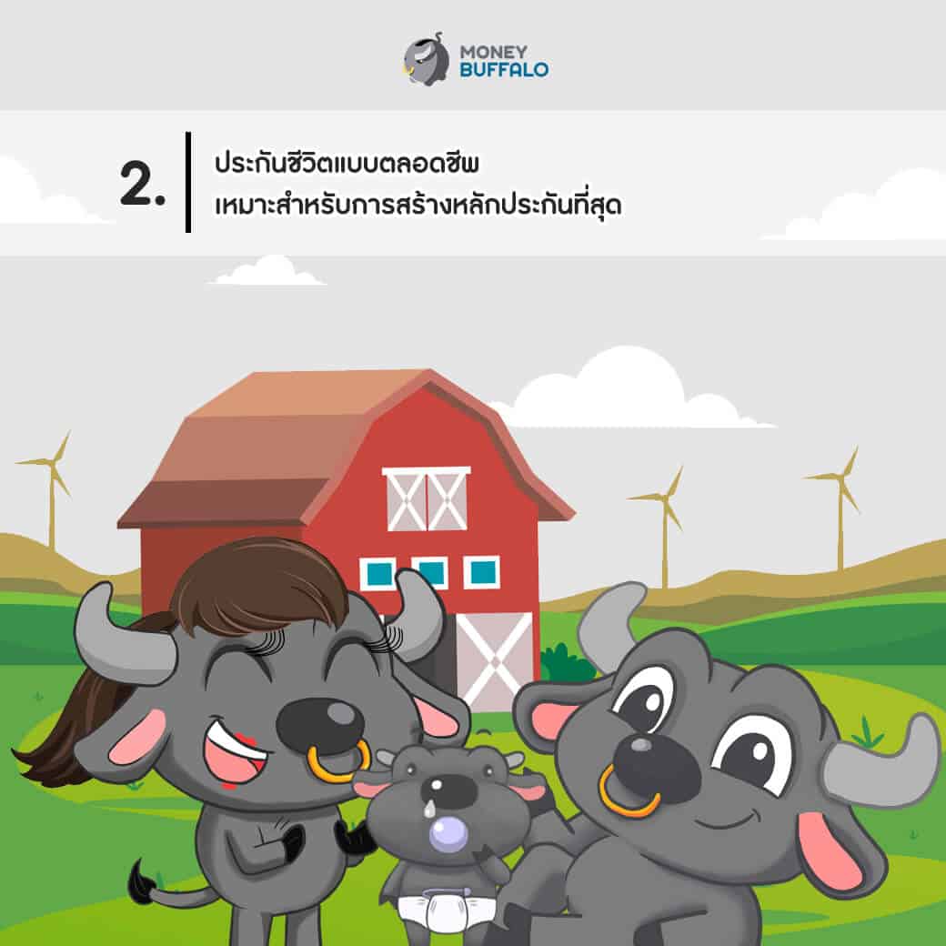 โค้งสุดท้าย "ลดหย่อนภาษี" ด้วยประกันชีวิต